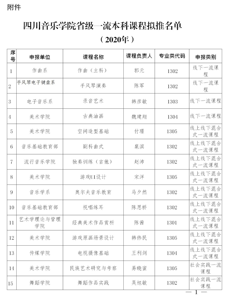四川音乐学院省级一流课程名单的公示.jpg