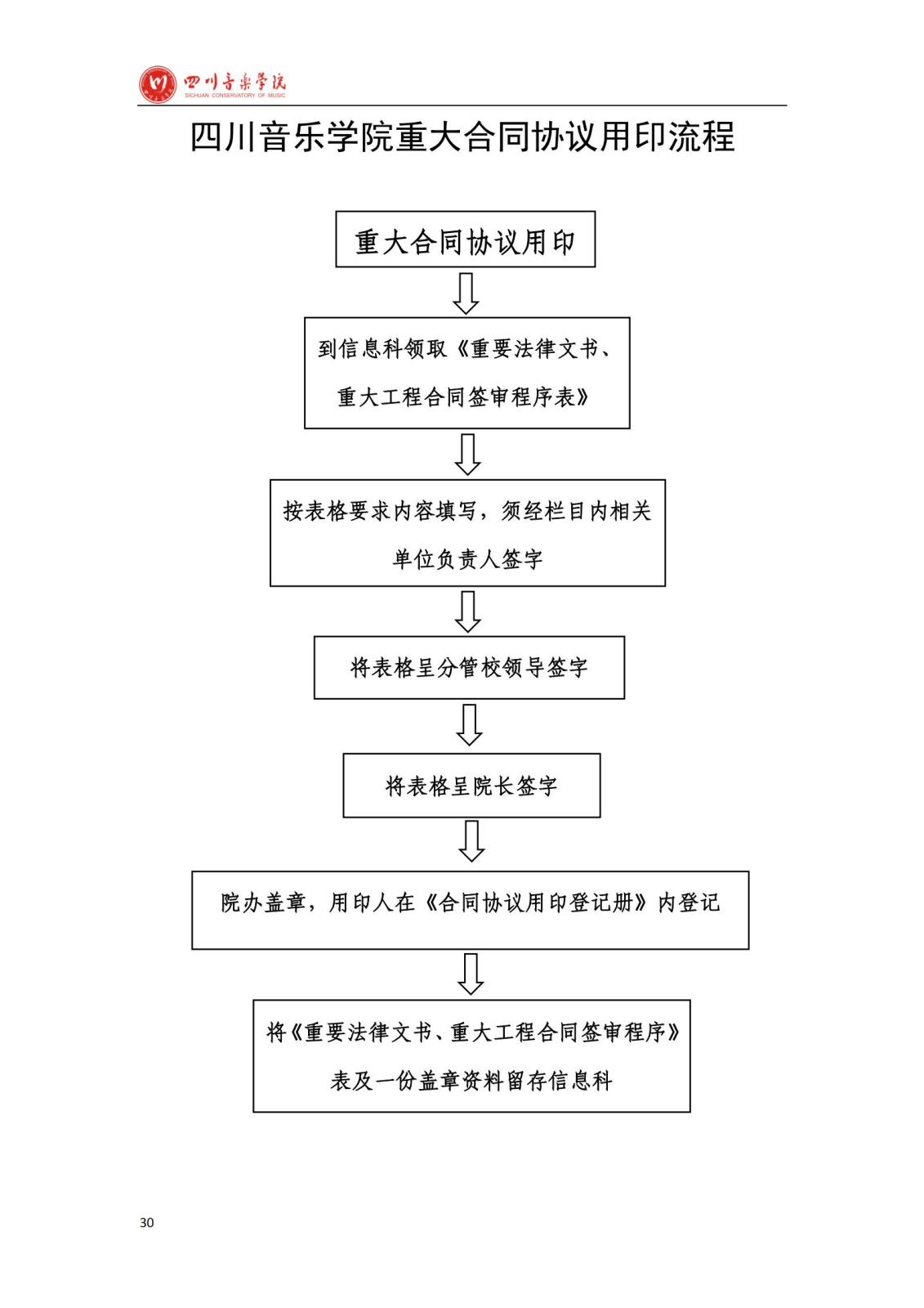 四川音乐学院学院办公室规章制度汇编_32.jpg